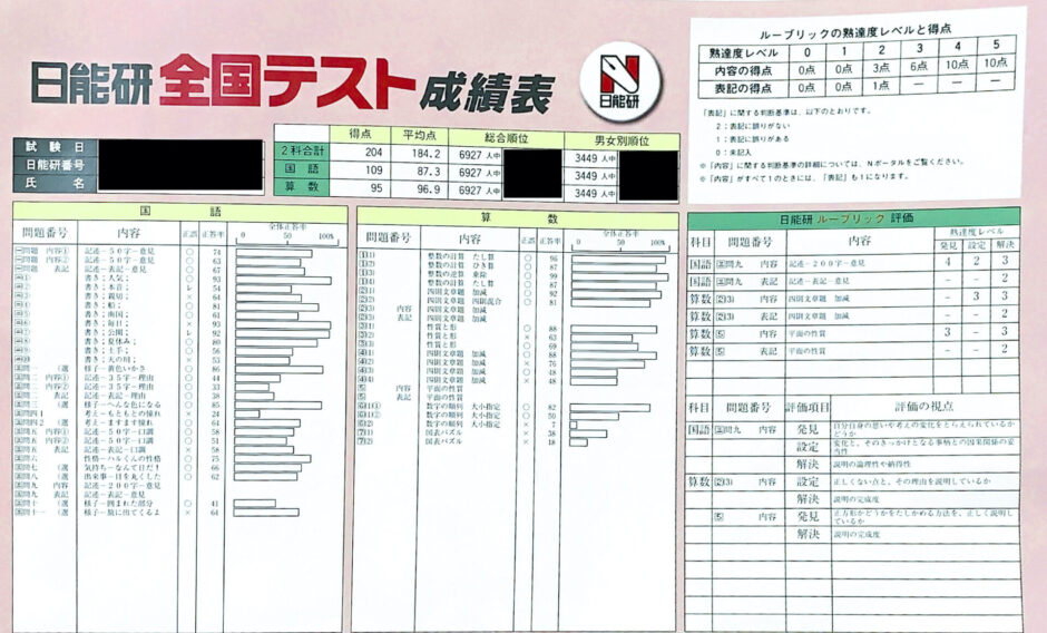 オープニングセール】 日能研 5年生 テスト 2022年度 語学・辞書・学習 