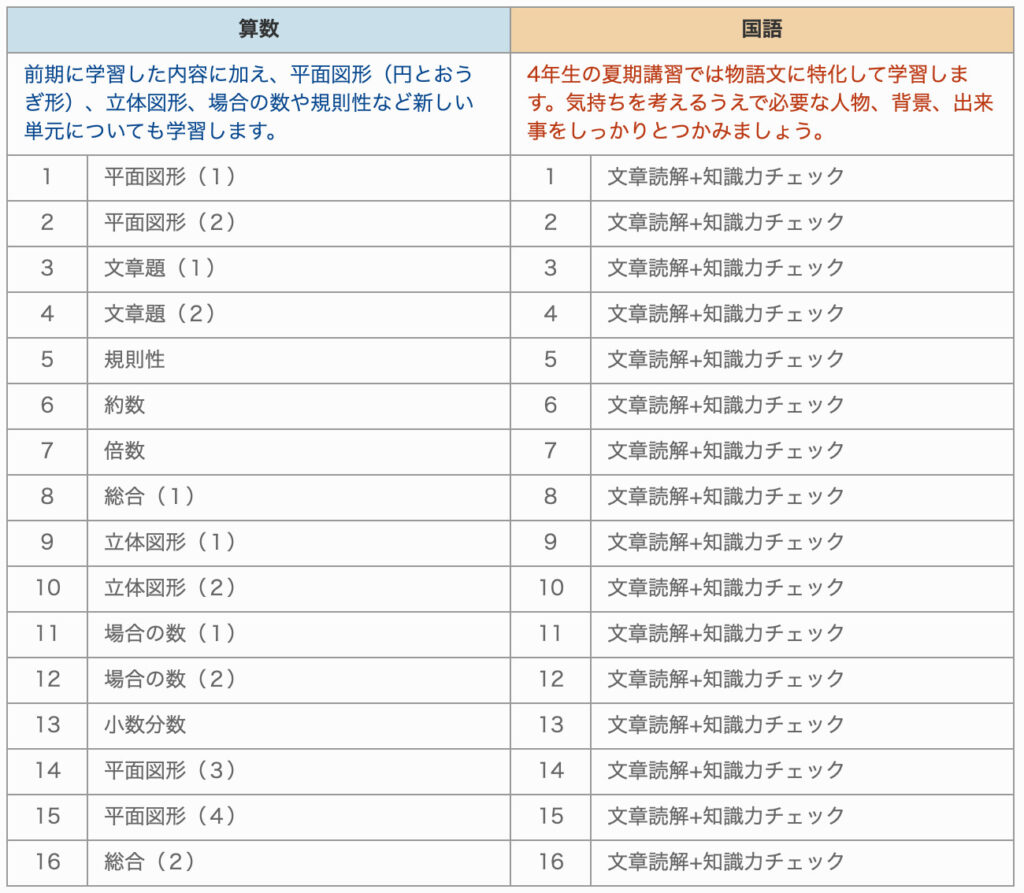 グノーブル　算数　四年生　夏期講習　テキスト