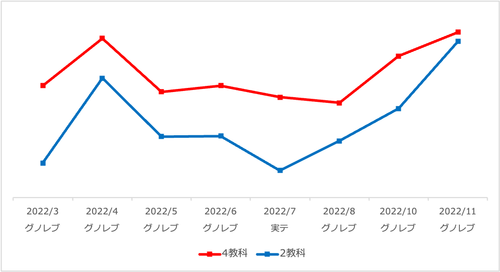 中学受験 中学受験グノーブル グノレブテスト 5年生1年分 参考書